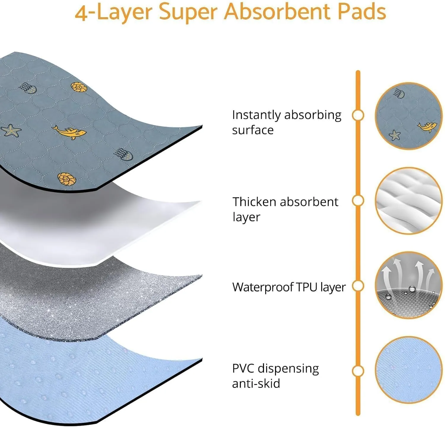 31"x36" 2pack Reusable Dog Pads & Washable Puppy Pee Pads with 2 Straps,Super Absorbent,Leak-Proof & Machine Washable Pet Mats for Floors,Sofas & Crates Waterproof & Soft
