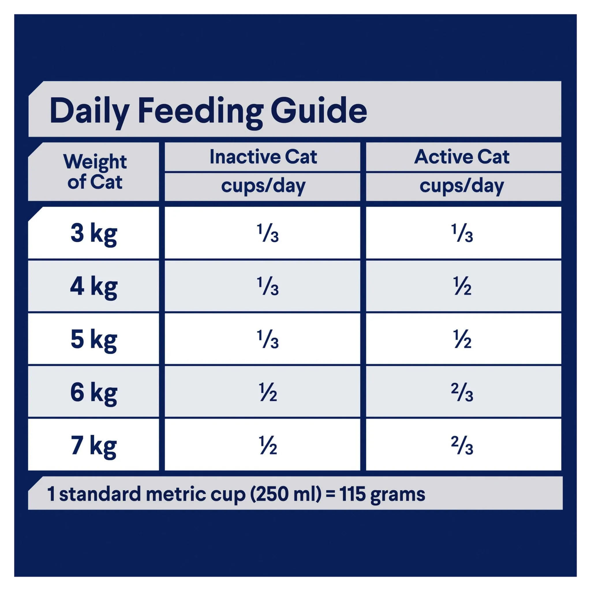 Advance Healthy Ageing Chicken Dry Cat Food 3kg