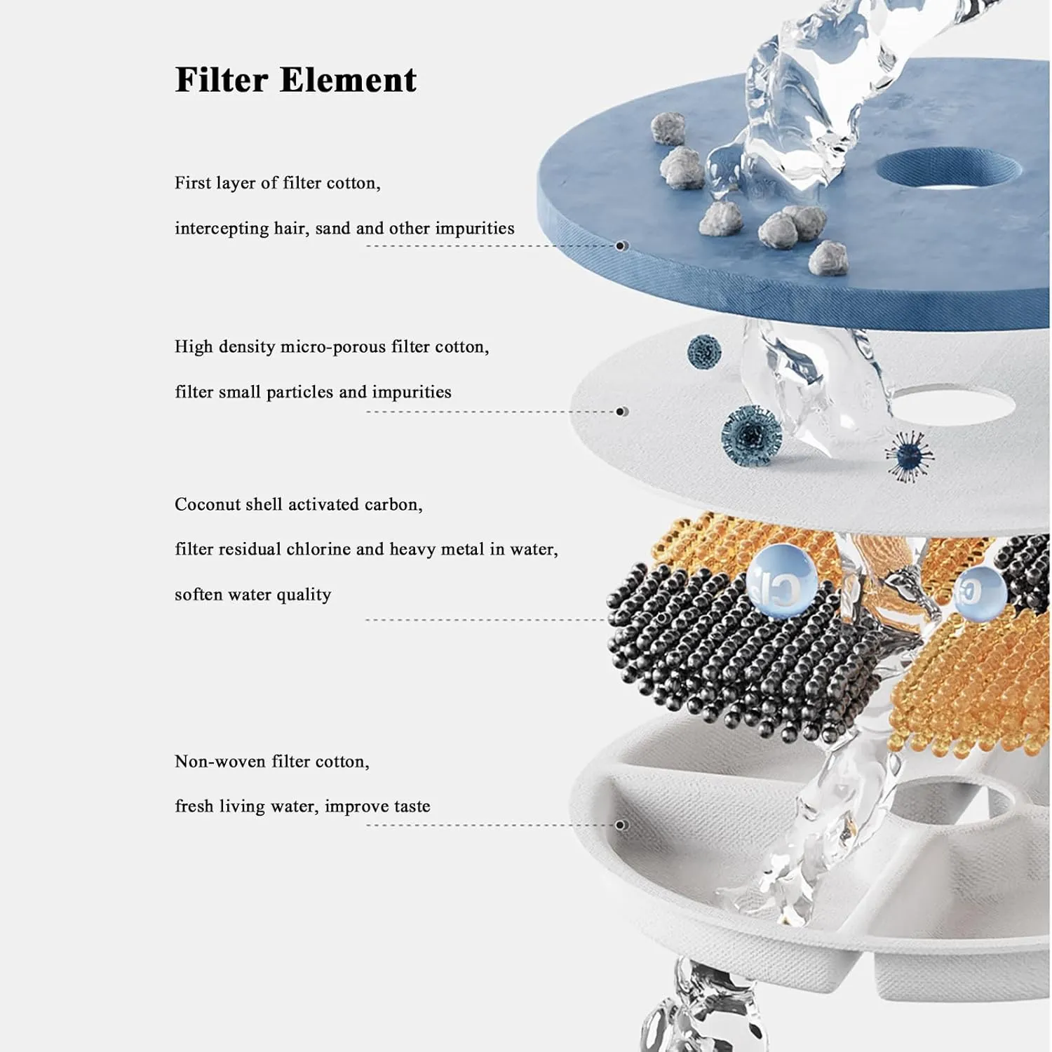 Ceramic Cat Water Fountain 33.82oz/1L Automatic Super Silent Pet Drinking Dispenser with 7 Replacement Filters Dog Water Bowl Dispenser - for Pets IndoorCeramic White