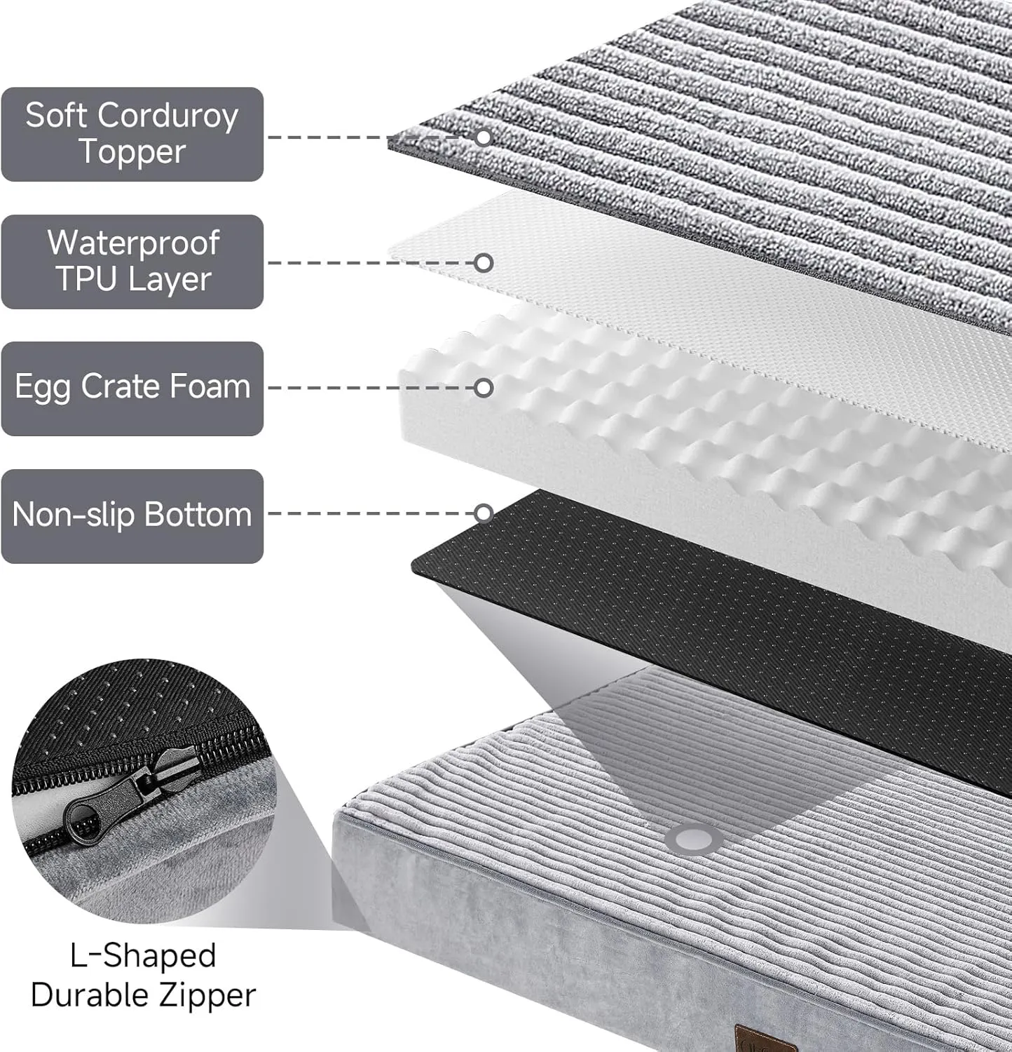 OhGeni Orthopedic Waterproof & Machine Washable Dog Bed for Small Pets, Suitable for Crates, 25D Egg Crate Foam, Non-Slip Bottom & Removable Cover, Invisible Zipper, 24 Inches(Gray)