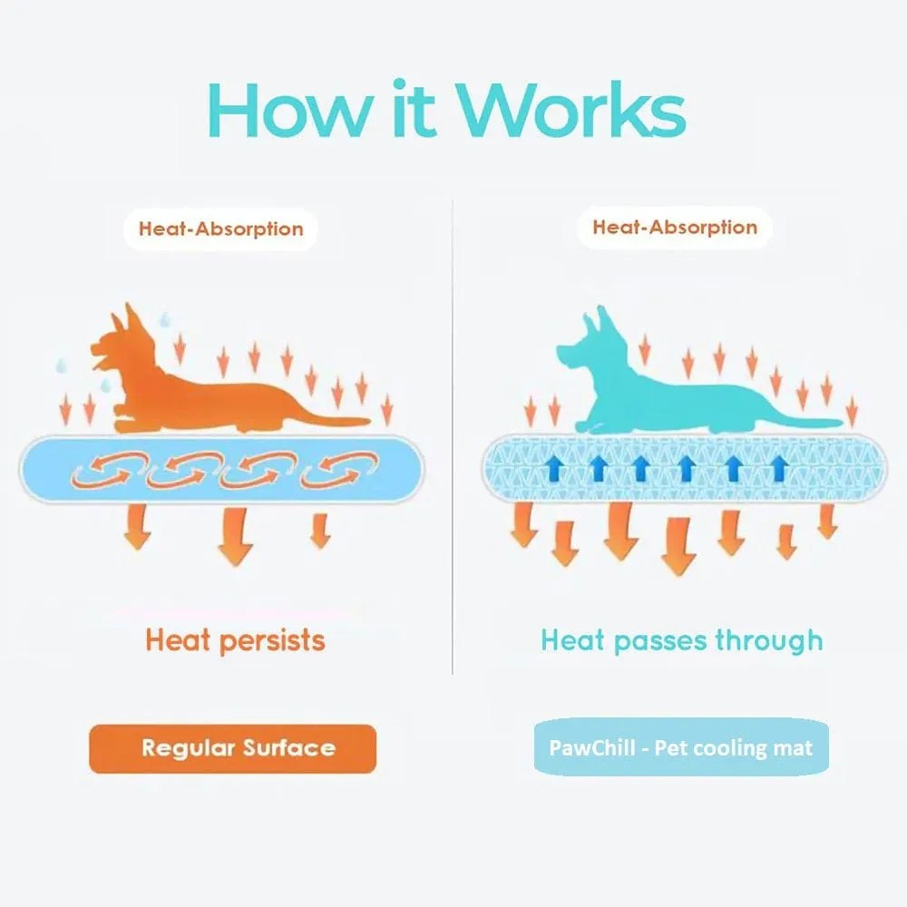 Pet Cooling Mat