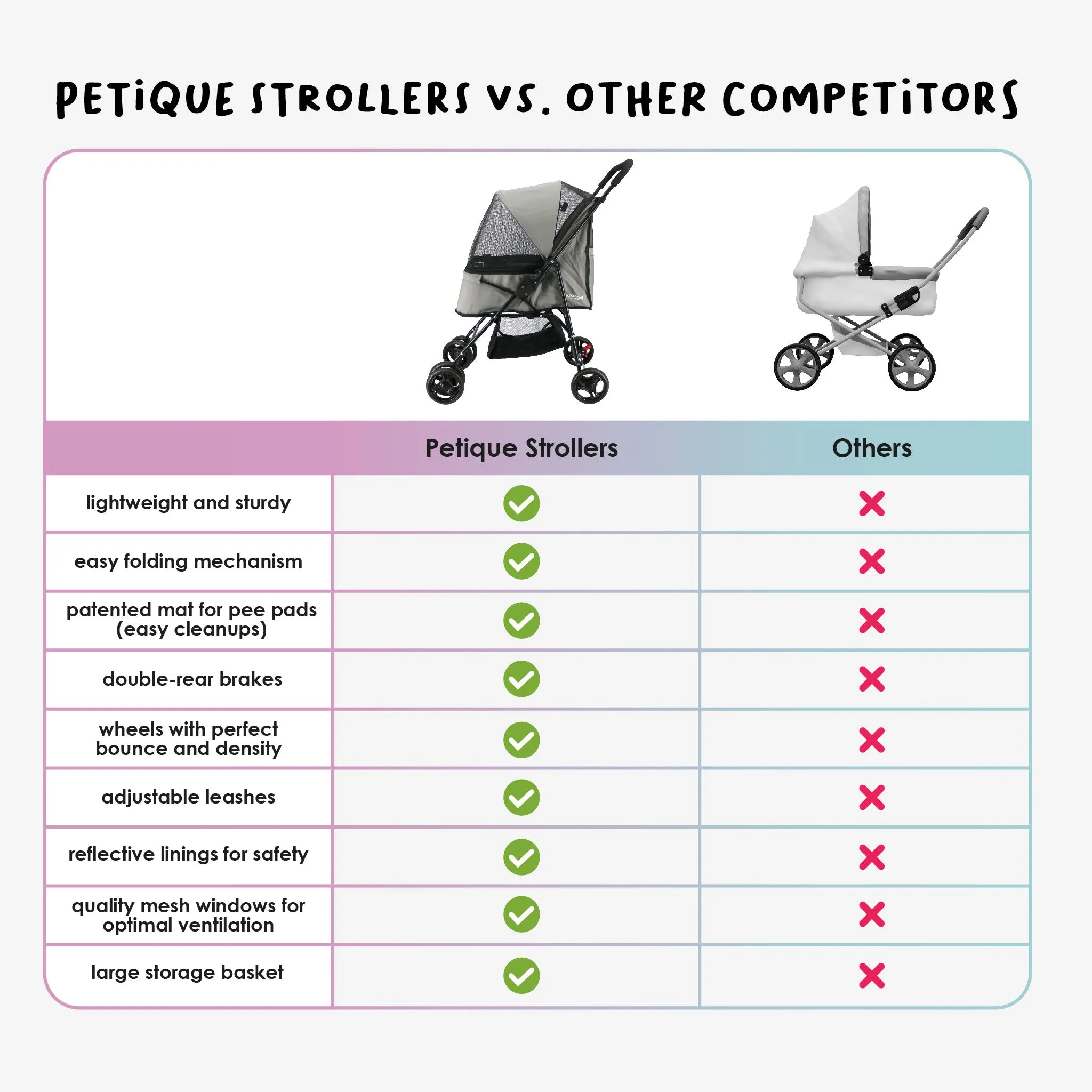 Rollin' Pet Stroller - Lightweight, Compact, Easy Fold, Quality Mesh Windows, Comfortable Handle, Durable for Dogs/Cats/Pets up to 33LB