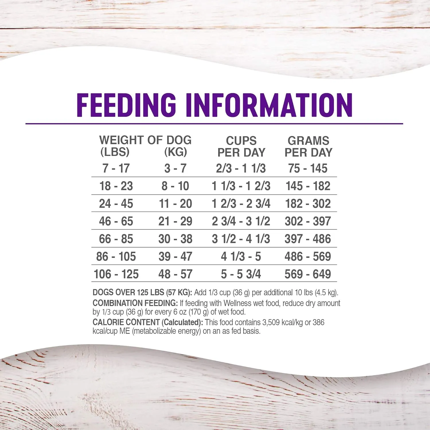 Wellness Complete Health Dry Dog Food, Grain-Free, Natural, Chicken Recipe, (24-Pound Bag)