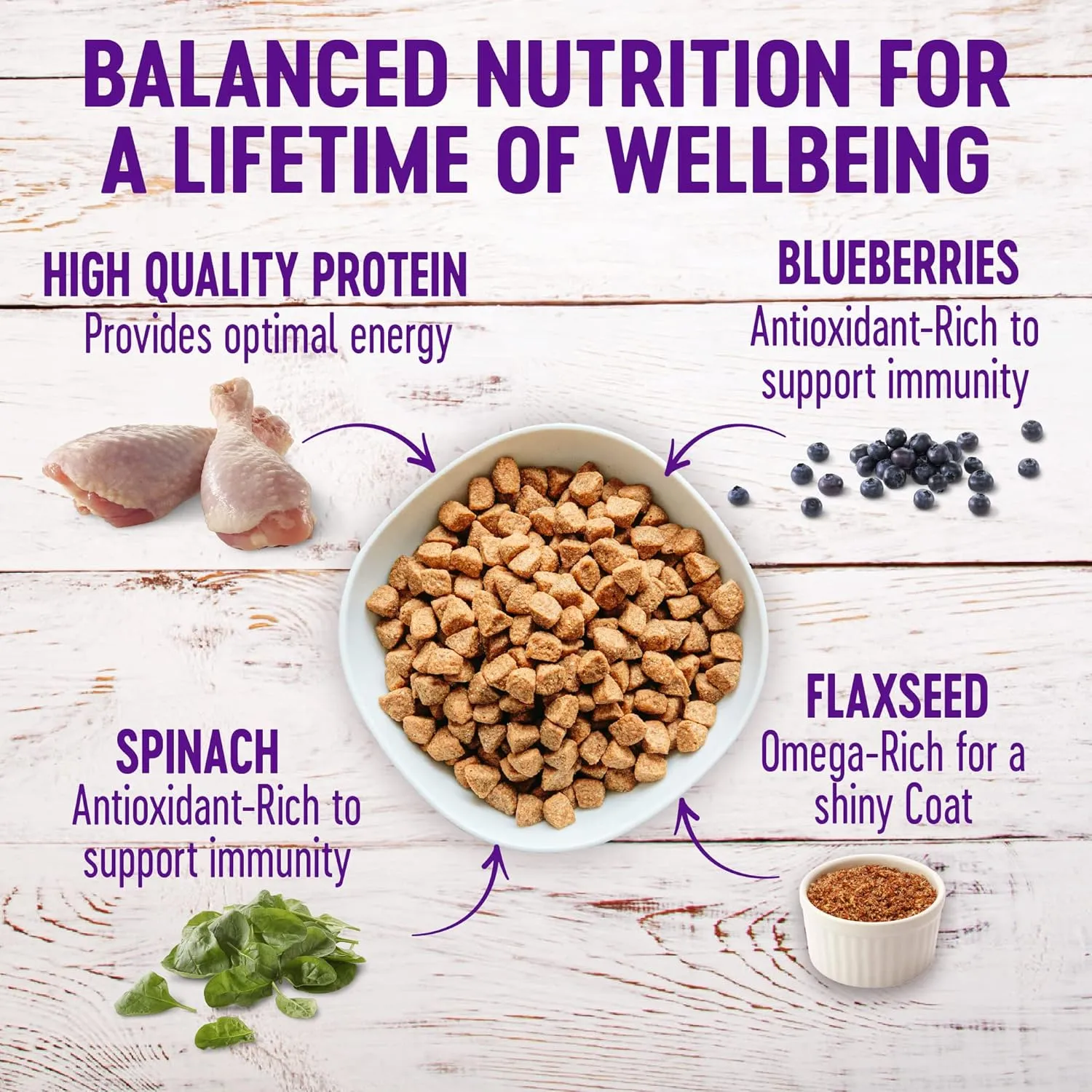 Wellness Complete Health Dry Dog Food, Grain-Free, Natural, Chicken Recipe, (24-Pound Bag)